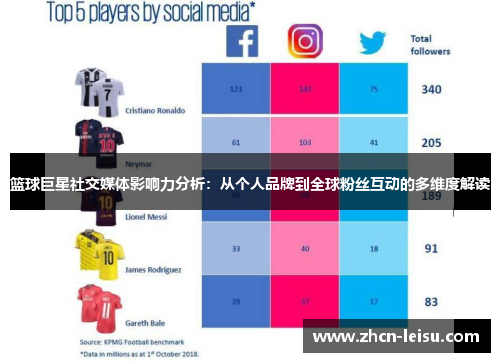 篮球巨星社交媒体影响力分析：从个人品牌到全球粉丝互动的多维度解读