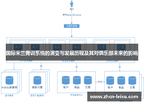 国际米兰青训系统的演变与发展历程及其对俱乐部未来的影响