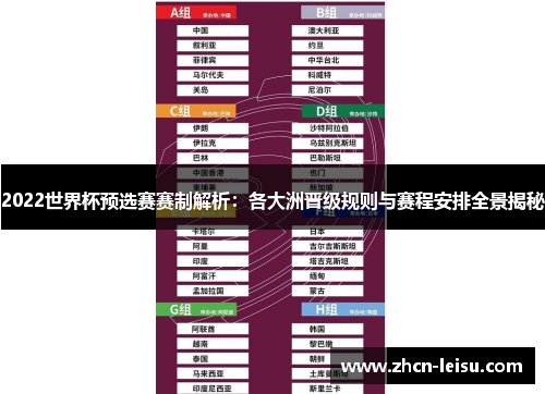 2022世界杯预选赛赛制解析：各大洲晋级规则与赛程安排全景揭秘