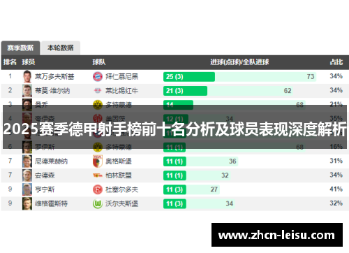 2025赛季德甲射手榜前十名分析及球员表现深度解析