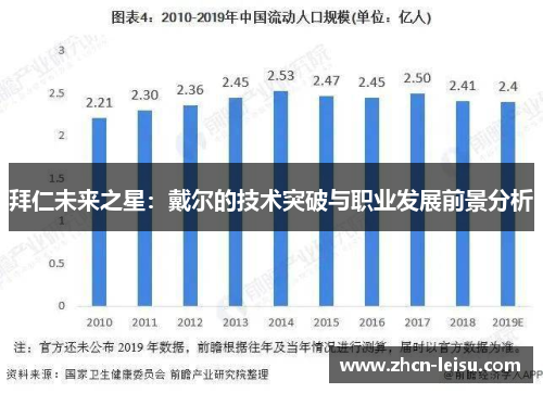 拜仁未来之星：戴尔的技术突破与职业发展前景分析