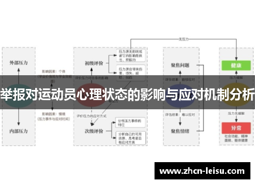 举报对运动员心理状态的影响与应对机制分析