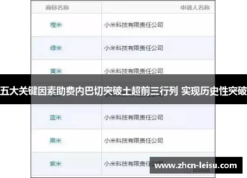 五大关键因素助费内巴切突破土超前三行列 实现历史性突破