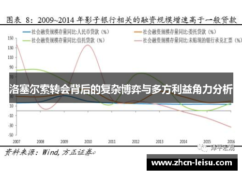 洛塞尔索转会背后的复杂博弈与多方利益角力分析