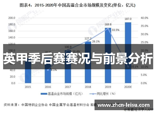 英甲季后赛赛况与前景分析