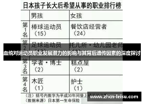 血统对运动员职业发展潜力的影响与其背后遗传因素的深度探讨