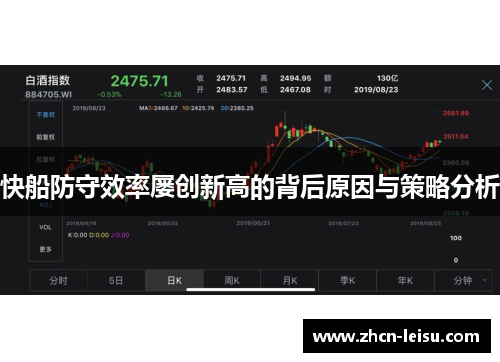 快船防守效率屡创新高的背后原因与策略分析