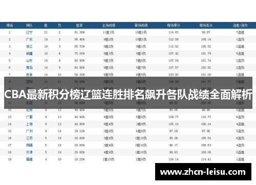 CBA最新积分榜辽篮连胜排名飙升各队战绩全面解析