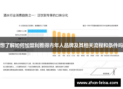 想了解如何加盟利雅得青年人品牌及其相关流程和条件吗