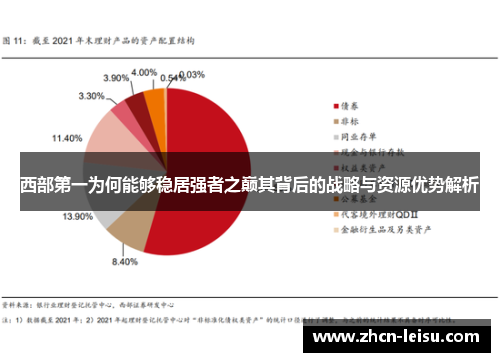 西部第一为何能够稳居强者之巅其背后的战略与资源优势解析