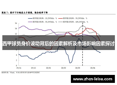 西甲球员身价波动背后的因素解析及市场影响因素探讨