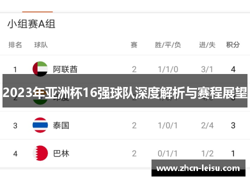 2023年亚洲杯16强球队深度解析与赛程展望