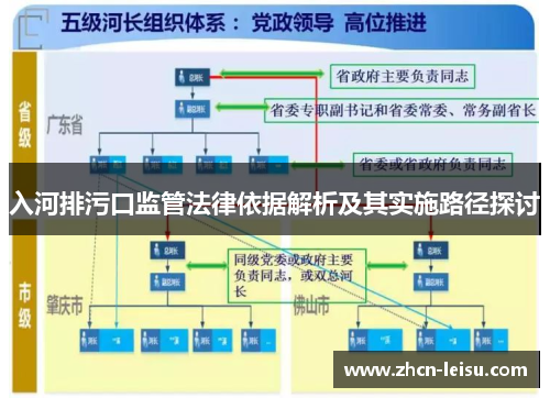 入河排污口监管法律依据解析及其实施路径探讨