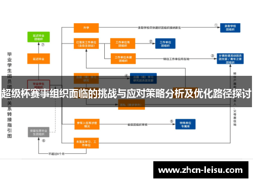 超级杯赛事组织面临的挑战与应对策略分析及优化路径探讨