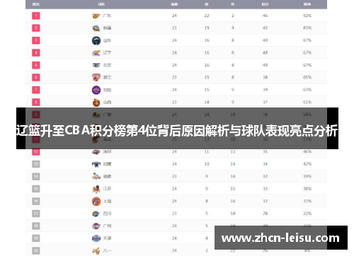 辽篮升至CBA积分榜第4位背后原因解析与球队表现亮点分析